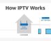 How IPTV Works – The Technology Behind Internet Protocol Television